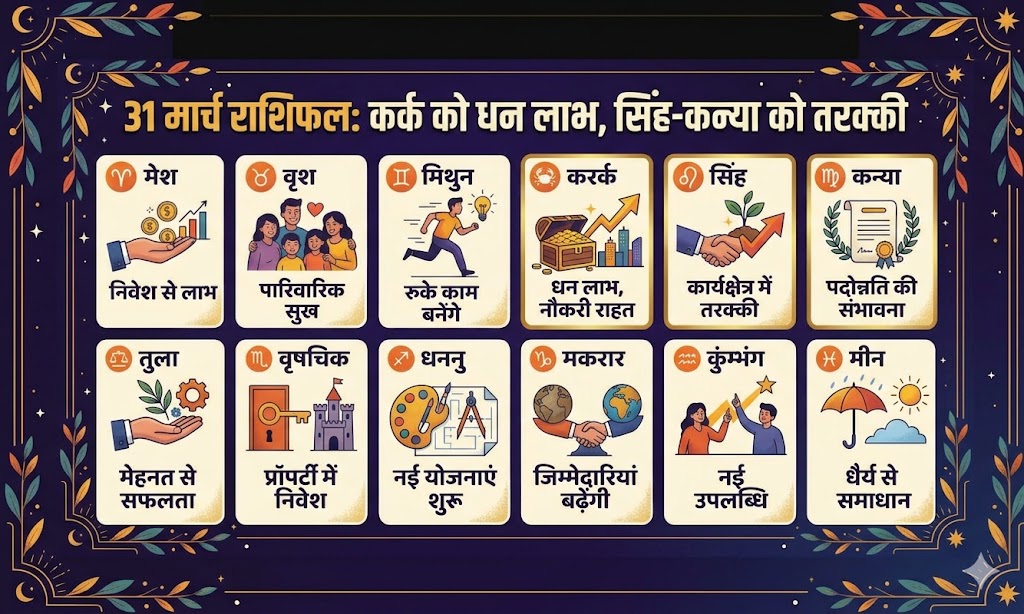31 मार्च राशिफल में सभी राशियों के लिए धन, करियर और स्वास्थ्य संकेत