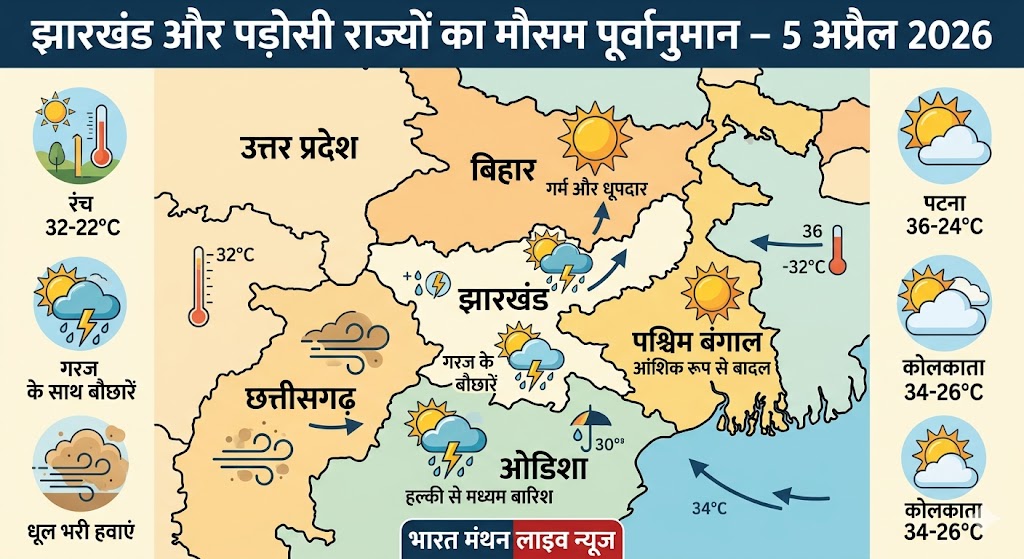 झारखंड, बिहार और छत्तीसगढ़ में 5 अप्रैल 2026 के लिए मौसम पूर्वानुमान और तापमान का विवरण