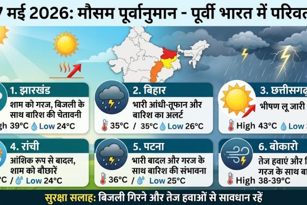 झारखंड और बिहार के आसमान में छाए घने काले बादल, मौसम विभाग ने जारी किया आंधी और वज्रपात का अलर्ट