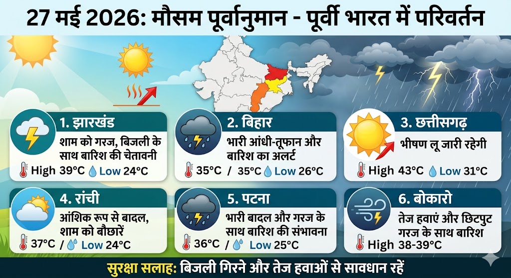 झारखंड और बिहार के आसमान में छाए घने काले बादल, मौसम विभाग ने जारी किया आंधी और वज्रपात का अलर्ट