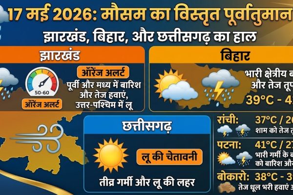 आईएमडी ने झारखंड और बिहार में बंगाल की खाड़ी के सिस्टम के कारण आंधी-बारिश और हीटवेव का अलर्ट जारी किया।