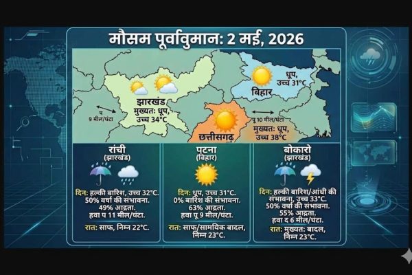 बदलते मौसम के मिजाज और आसमान में छाई हल्की धूप का दृश्य।