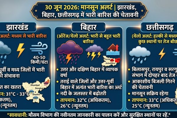 मानसून की सक्रियता के बीच धनबाद और बोकारो में भारी बारिश और आकाशीय बिजली चमकने का अलर्ट।