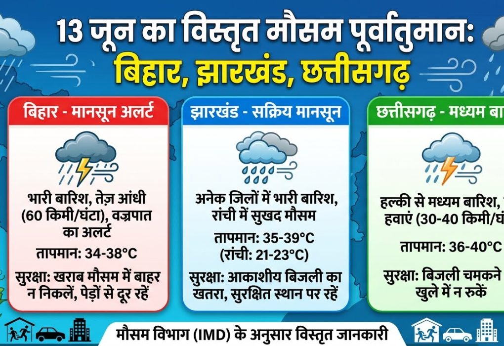बिहार और झारखंड में दक्षिण पश्चिम मानसून के दस्तक देने के बाद आसमान में छाए घने काले बादल