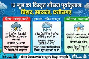बिहार और झारखंड में दक्षिण पश्चिम मानसून के दस्तक देने के बाद आसमान में छाए घने काले बादल