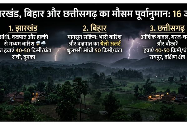 मौसम विभाग ने झारखंड बिहार और छत्तीसगढ़ में मानसून आगमन के साथ भारी बारिश का अलर्ट जारी किया