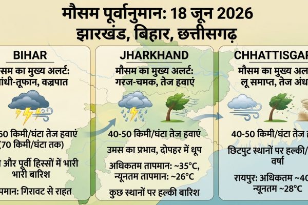 बिहार, झारखंड और छत्तीसगढ़ में आंधी-तूफान के साथ हो रही तेज बारिश की एक सांकेतिक तस्वीर.