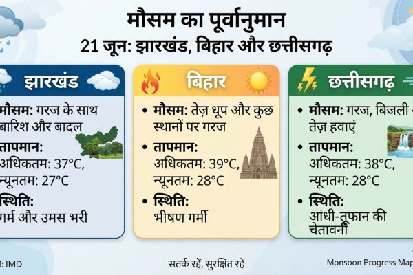 भारत मौसम विज्ञान विभाग IMD द्वारा झारखंड, बिहार और छत्तीसगढ़ के लिए जारी मॉनसून और बारिश का पूर्वानुमान।