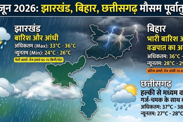 झारखंड बिहार और छत्तीसगढ़ में मानसून की दस्तक से भारी बारिश और तेज आंधी का आईएमडी अलर्ट