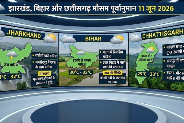 झारखंड बिहार छत्तीसगढ़ में 11 जून 2026 को बारिश और तेज हवाओं के साथ मौसम पूर्वानुमान