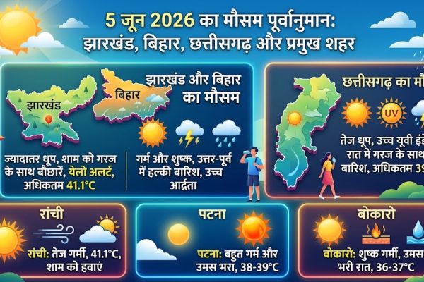 5 जून 2026 को झारखंड, बिहार और छत्तीसगढ़ में आईएमडी द्वारा जारी मौसम और तापमान का पूर्वानुमान।