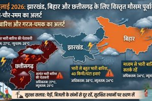 29 जुलाई को छत्तीसगढ़ और झारखंड में गहरे अवसाद के कारण भारी मानसूनी बारिश का दृश्य