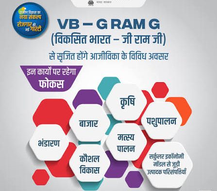 धमतरी के सरकारी स्कूल में VBG रामजी योजना के तहत निर्माणाधीन नए बालिका शौचालय परिसर