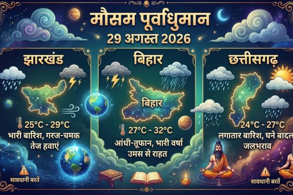 29 अगस्त 2026 को झारखंड, बिहार और छत्तीसगढ़ में IMD द्वारा जारी भारी बारिश और वज्रपात का अलर्ट।