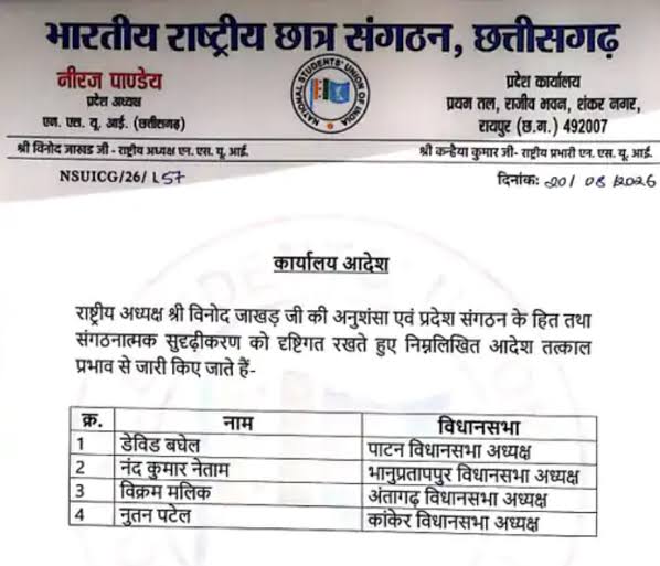 छत्तीसगढ़ NSUI में 48 घंटे के भीतर 9 सांगठनिक नियुक्तियां रद्द होने पर रिपोर्ट।