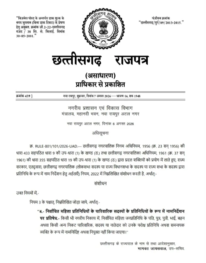 रायपुर छत्तीसगढ़ सरकार द्वारा नगरीय निकायों में महिला जनप्रतिनिधियों के परिजनों को प्रतिनिधि बनाने पर रोक संबंधी अधिसूचना