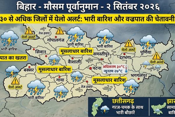 2 सितंबर 2026 को बिहार, झारखंड और छत्तीसगढ़ में मानसून बारिश और बादलों का मौसम दृश्य।