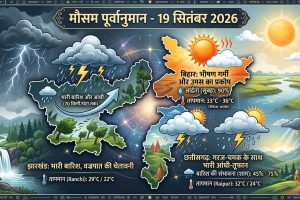 झारखंड, बिहार और छत्तीसगढ़ में 19 सितंबर 2026 के मौसम का पूर्वानुमान और बारिश का अलर्ट।